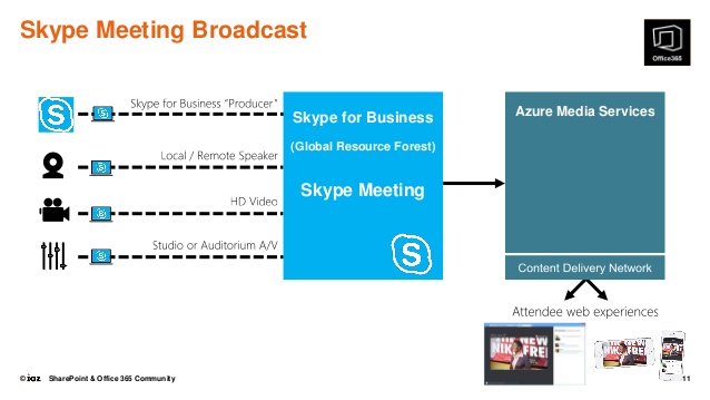 how do you schedule a skype meeting